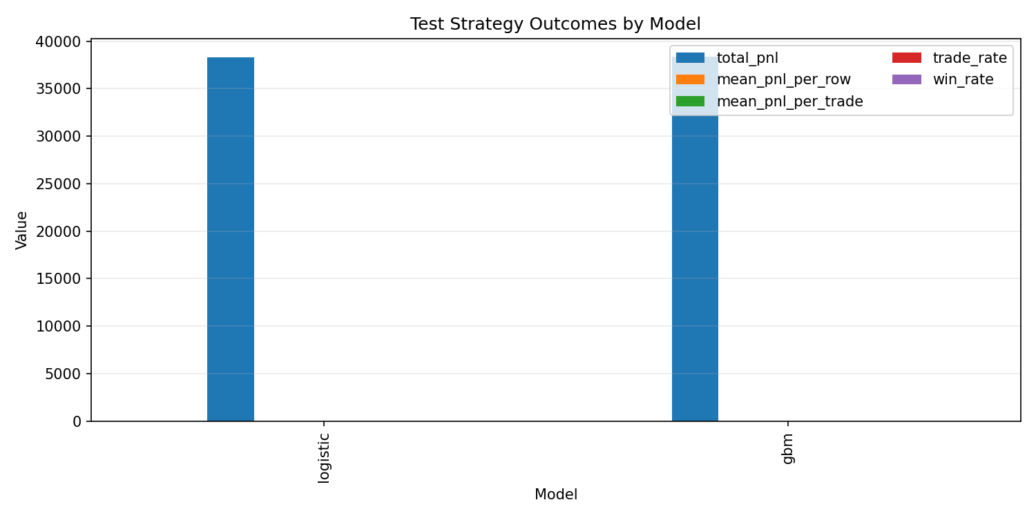 Test Strategy Metrics