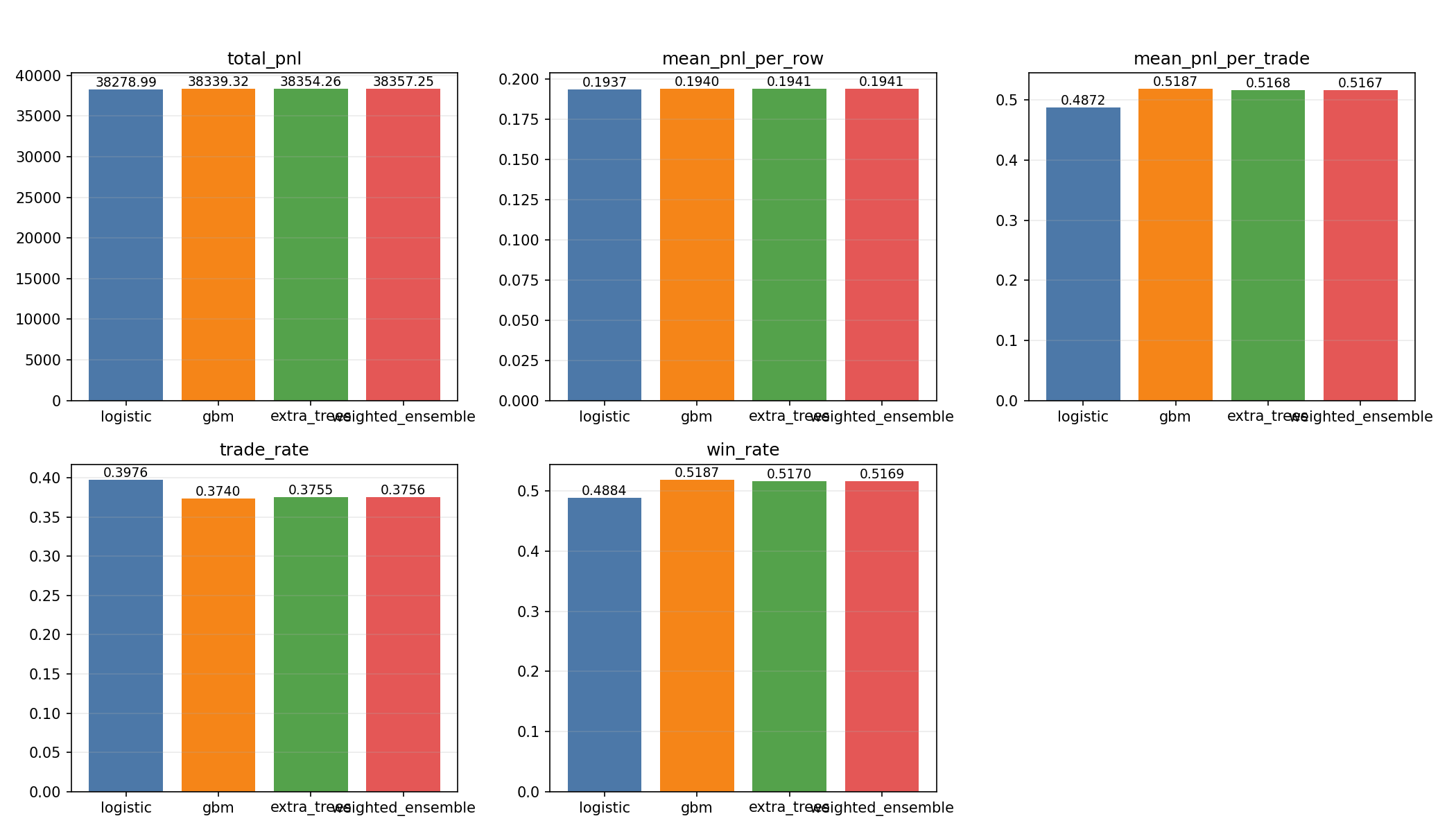 Test Strategy Metrics (Small Multiples)