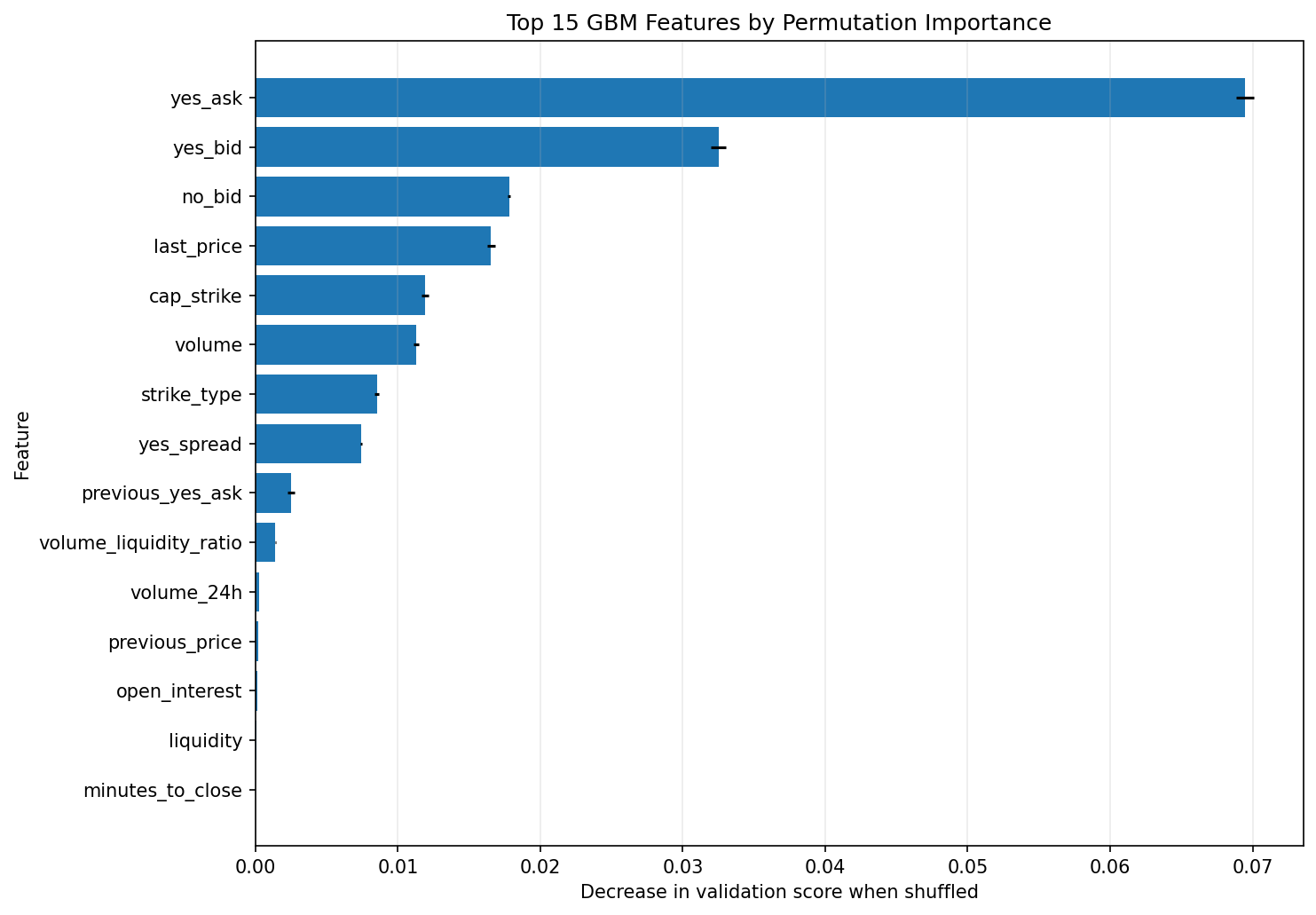 Feature Importance